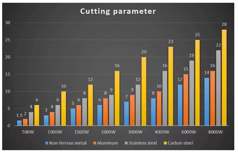 1000w 2000w Sheet Steel Metal Tube Cnc Fiber Laser Cutting Machine For Sale 1000w 2000w plaatstaal metalen buis Cnc Fiber lasersnijmachine te koop