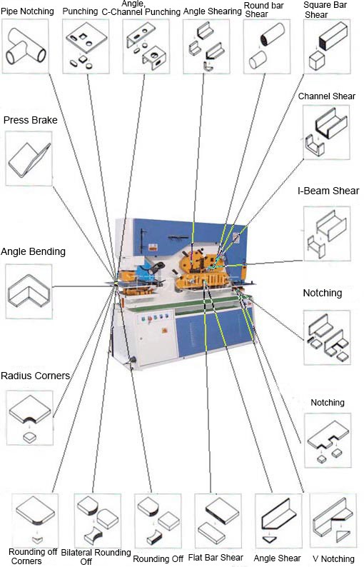 110 Ton Metal Sheet Press Corner Cutting Hydraulic Ironworker Machine 110 ton metalen plaat pers hoek snijden hydraulische ijzerbewerker machine