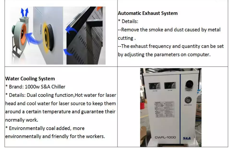 1390 1000w 1500w 2000w 3000w 6000w metaalvezel lasersnijmachine