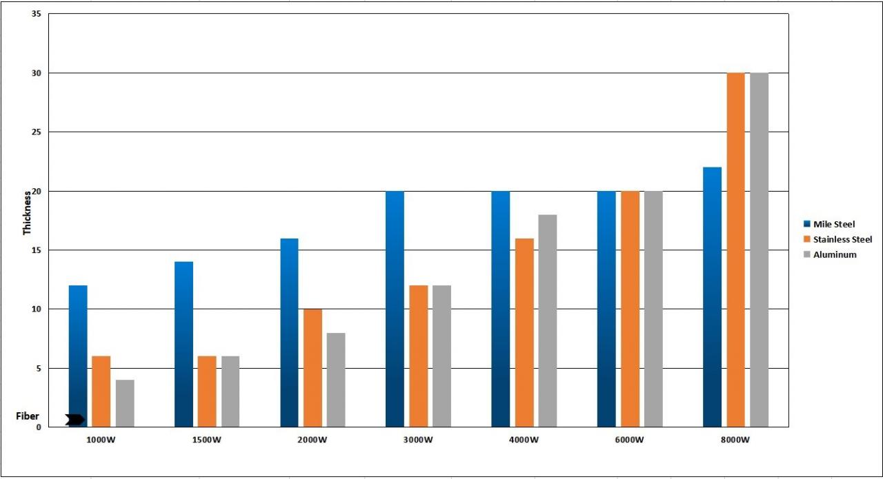 1kw 2kw Good Price Fiber Laser Cutting Machine For Sheet Metal 1kw 2kw Goede Prijs Fiber Lasersnijmachine Voor Plaatwerk