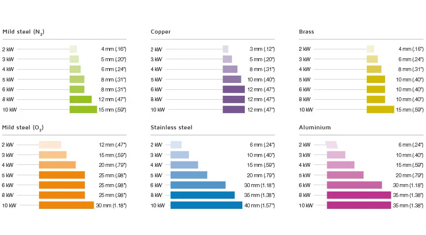 4000w Metal Fiber Laser Cutting Machine With Yaskawa Servo Motor 4000w de lasersnijmachine van de metaalvezel met Yaskawa-servomotor