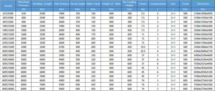 40t 2500mm Sheet Metal Automatic Cnc Hydraulic Brake Press Brake Machine 40t 2500mm plaatwerk automatische cnc hydraulische rem persrem machine