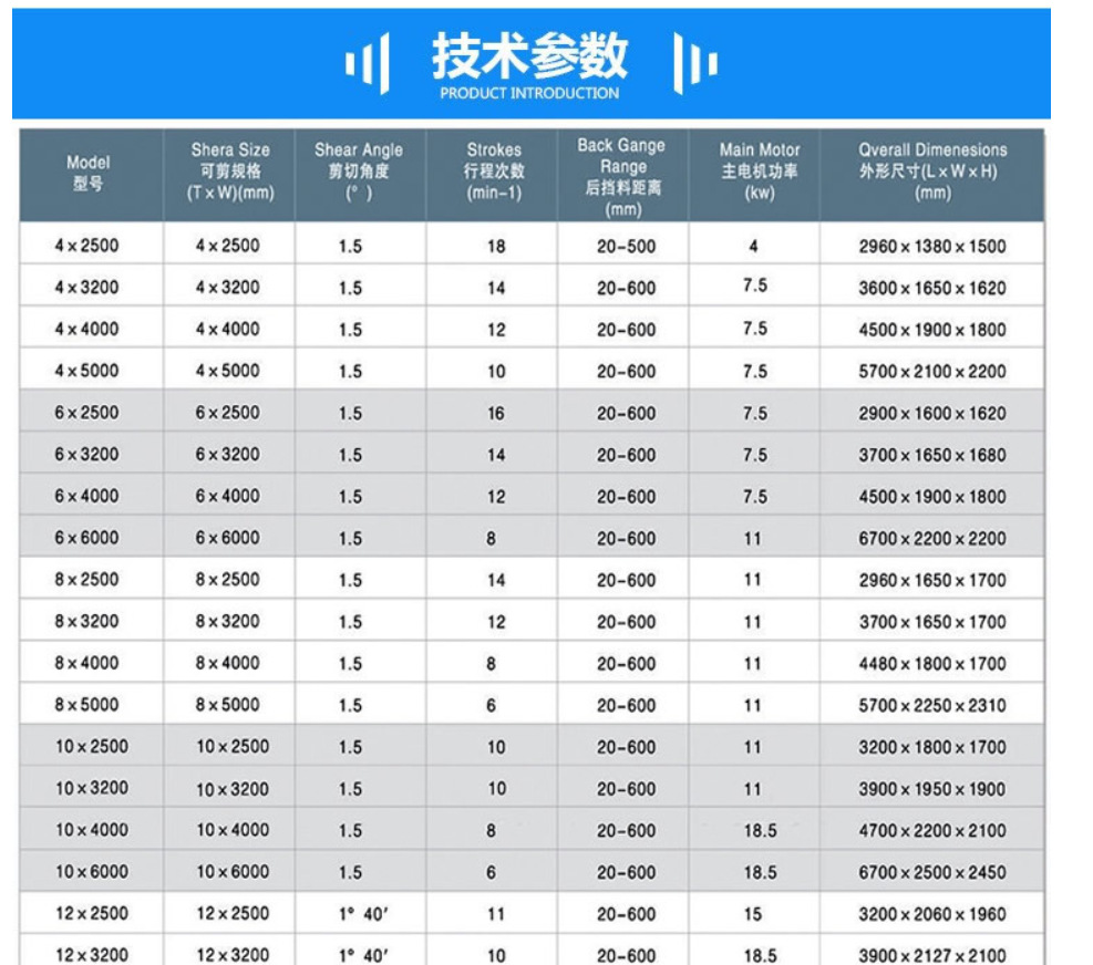 4mmx2500 Hydraulic Shearing Steel Plate Cutting Machinery Steel Plate Shear 4mmx2500 Hydraulische scherende staalplaat snijmachines Stalen plaatschaar