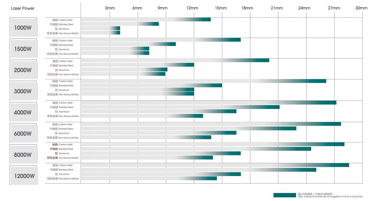500W 1500W 4Kw Fiber Laser Cutting Machine Sheet Metal Laser Cutter 2000Watt 3kw van de de Vezellaser van 500W 1500W 4Kw de Snijder van de het Bladmetaallaser 2000Watt 3kw