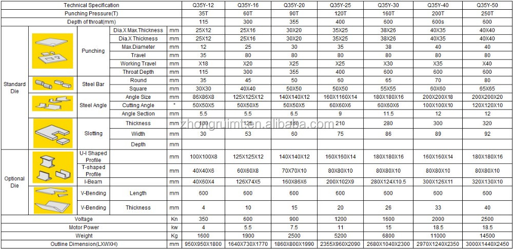 60t Q35-16 Hydraulic Ironworker Shearing Punching Bending And Notching Machine 60t Q35-16 Hydraulische Ijzerbewerker Scheren Ponsen Buigen En Inkepen Machine