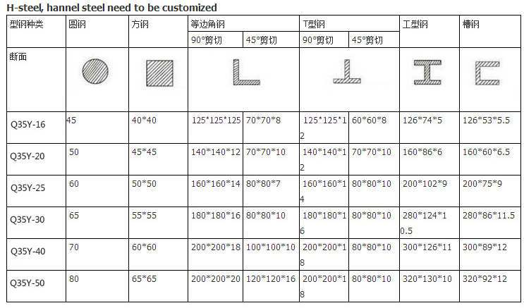 60t Q35-16 Hydraulic Ironworker Shearing Punching Bending And Notching Machine 60t Q35-16 Hydraulische Ijzerbewerker Scheren Ponsen Buigen En Inkepen Machine
