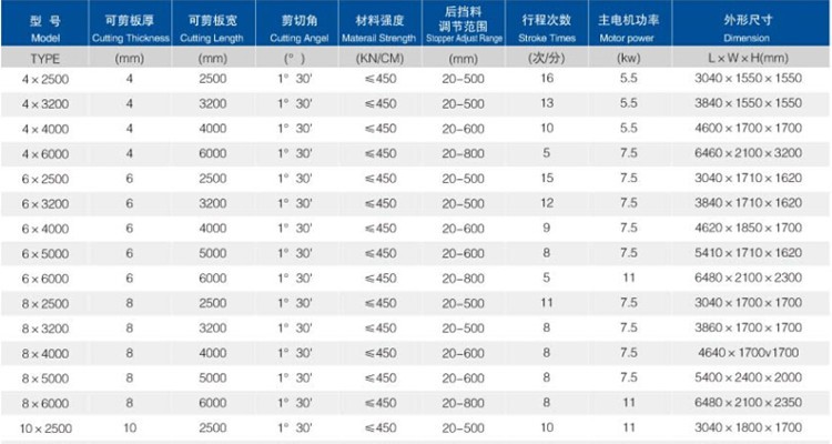 6mm Q11 Electric Sheet Plate Shearing Machine 8 Feet Sheet Metal Shearing Machine 6 mm Q11 elektrische plaatschaarmachine 8 voet plaatbewerkingsmachine