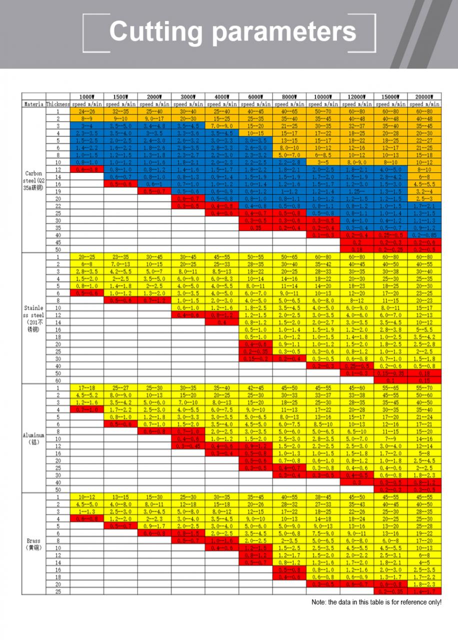 Carbon Iron Aluminum Metal Stainless Steel Cnc Fiber Laser Cutting Machine Koolstofijzer Aluminium Metaal Roestvrij staal Cnc Fiber Lasersnijmachine