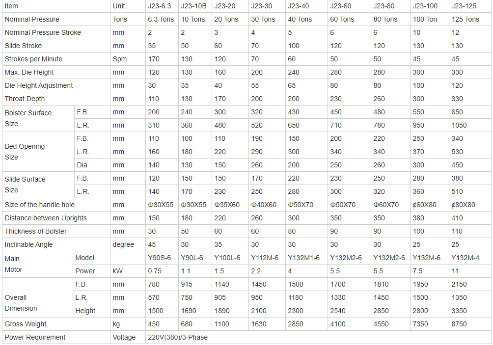 China Metal Aluminium Fin Sheet Punching Machine For Copper Cutting 8mm Hole Punch China de Machine van het het Bladponsen van het Metaalaluminium voor Koper die 8mm Perforator snijden