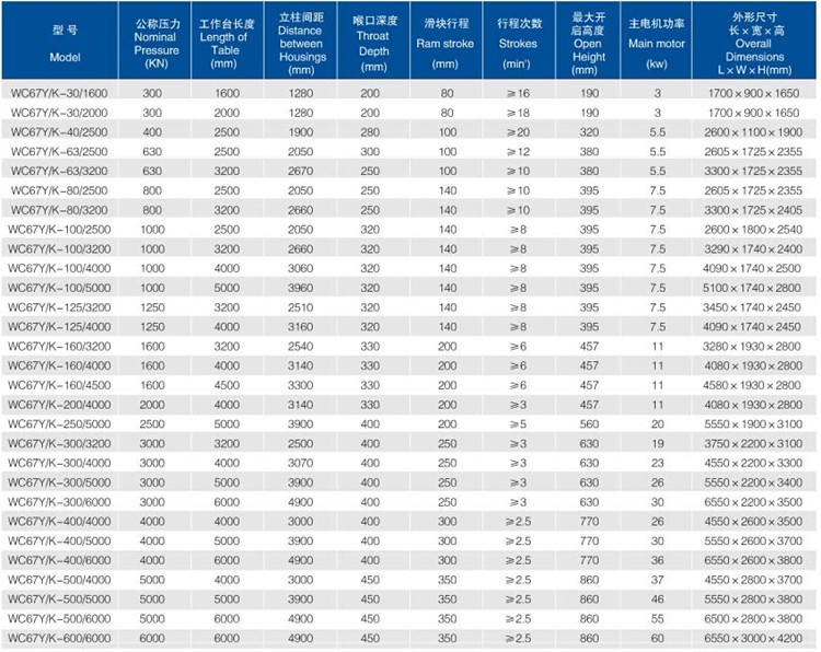 China Metal Hydraulic Press Brake Machine With Reasonable Price China metalen hydraulische persremmachine met redelijke prijs: