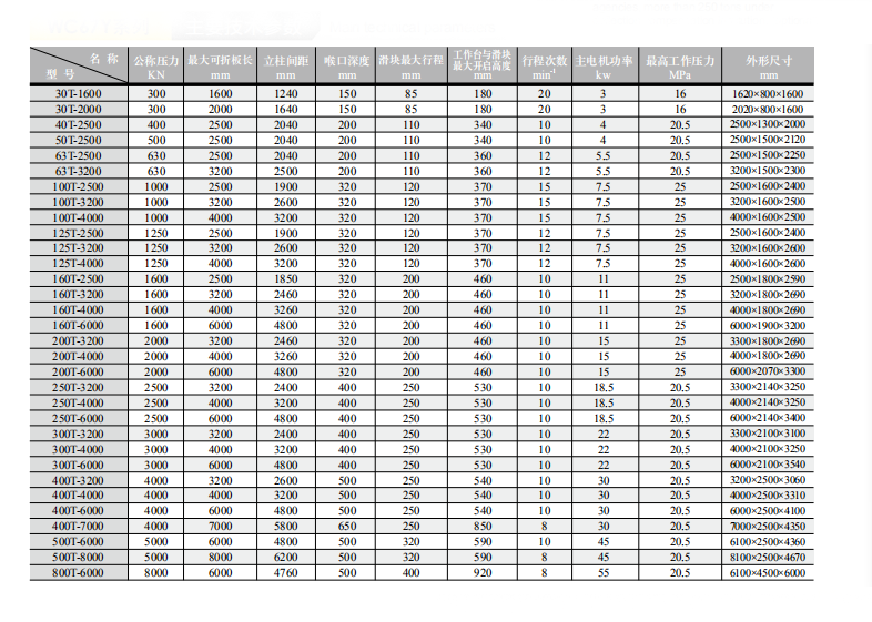 China Stainless Steel Metal Sheet Bending Cnc Hydraulic Press Brake Machine China RVS metalen plaat buigen Cnc hydraulische persrem Machine