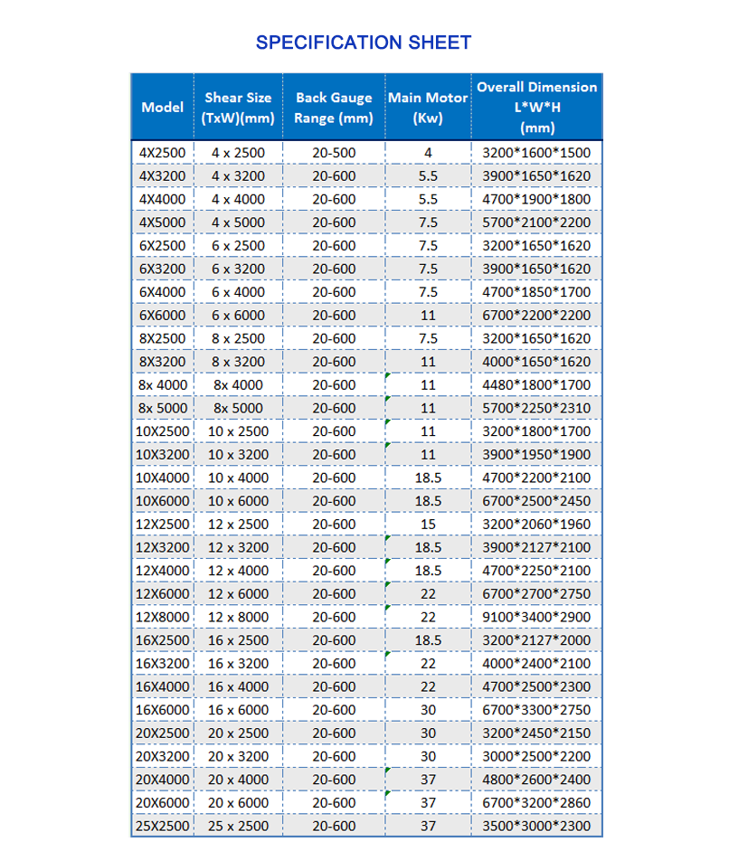 Cnc Nc Hydraulic Press Metal Guillotine Shear Machine For Carbon Stainless Steel Sheet Cnc Nc de Machine van de de Guillotinescheerbeurt van het Hydraulische Persmetaal voor het Blad van het Koolstofroestvrije staal