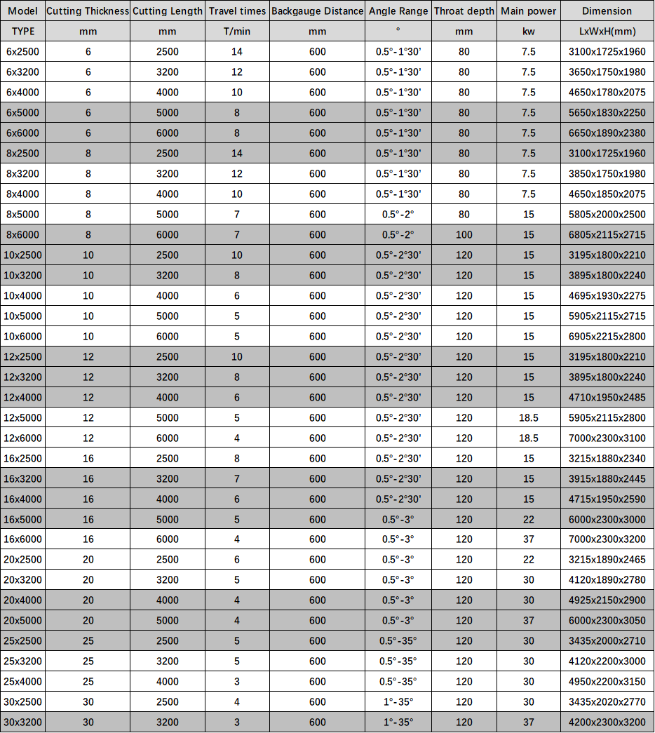 Electric Shearing Machine / Metal Sheet Cutting Machine / Guillotine Electric Shear Elektrische knipmachine / snijmachine voor metaalplaten / elektrische guillotineschaar