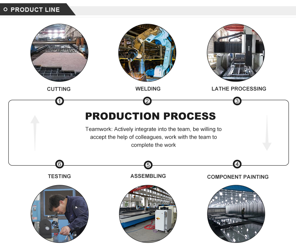 Electro-hydraulic Cnc Press Brake Automatic Metal Sheet Bending Machine Elektrohydraulische Cnc-persrem Automatische metalen plaatbuigmachine