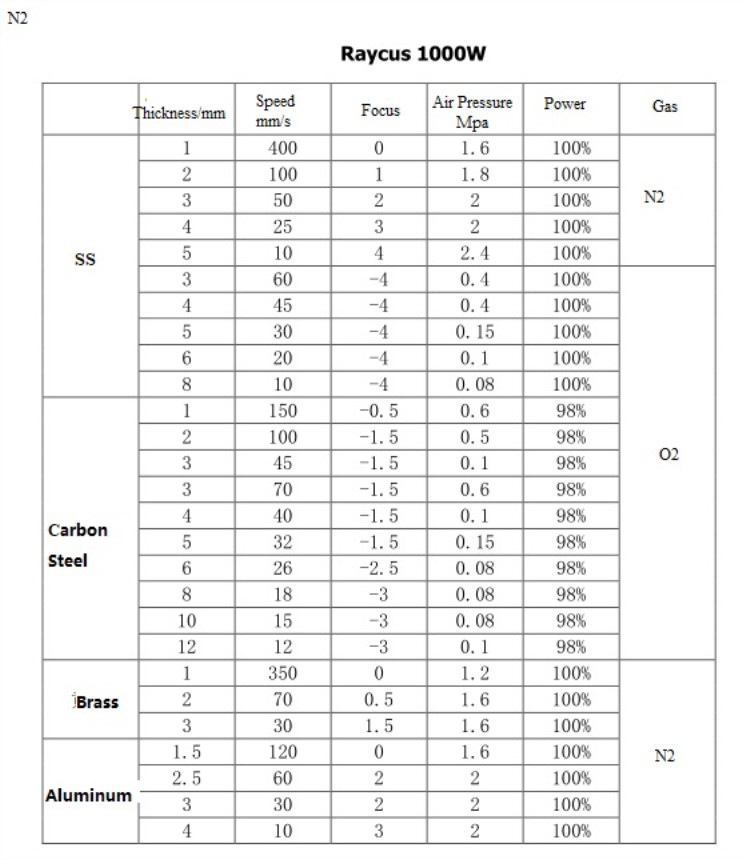 High Quality 1530 Fiber Laser Cutting Machine For Metal 500w 750w 1000w 1500w Hoge kwaliteit 1530 Fiber Lasersnijmachine voor Metaal 500w 750w 1000w 1500w