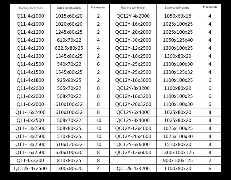 Hoge kwaliteit vlinderdas Nieuwe hydraulische metalen kleine hete guillotineschaarbladen