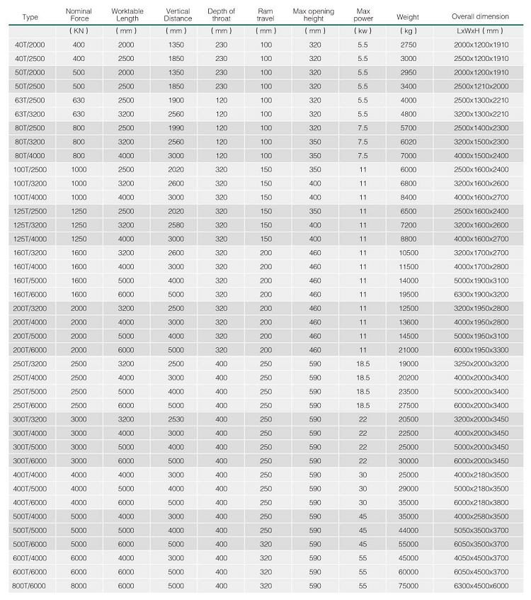 Hydraulic Press Brake Machine Wc67y 5mm Thickness Stainless Steel Sheet Thickness 2500mm Length Bending Machine Sheet Metal Hydraulische persremmachine Wc67y 5 mm dikte roestvrij staal plaatdikte 2500 mm lengte buigmachine plaatwerk