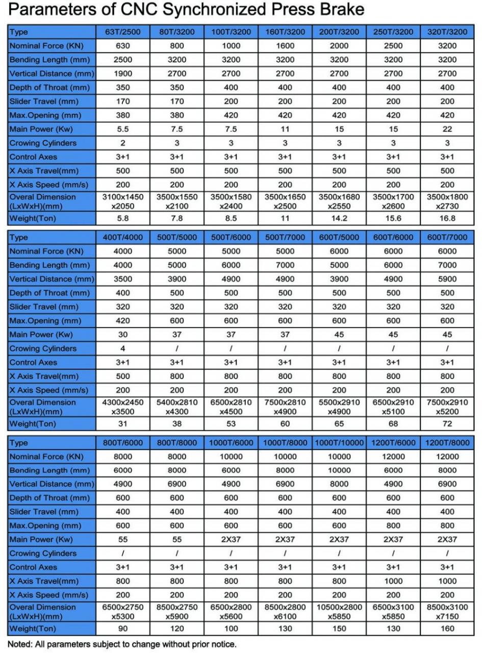 Hydraulic Press Brake Of 130t/3200mm 4+1 Axis Delem Da53t Cnc Press Brake Hydraulische afkantpers van 130t / 3200 mm 4 + 1 as Delem Da53t Cnc-persrem