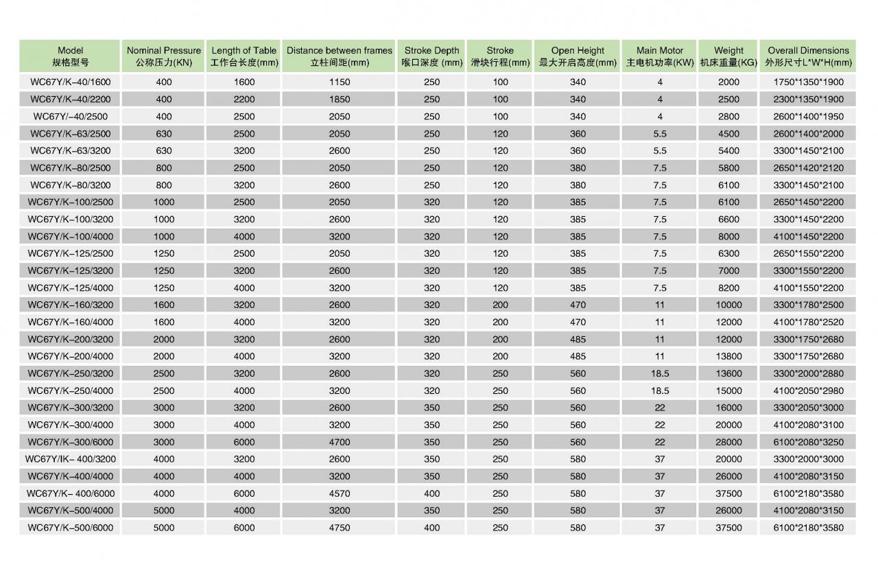 Hydraulische plaatwerk buigende Cnc persremmachine Wc67y