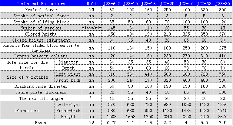 J23 Series Mechanical Power Press 250 To 10 Ton Punching Machine For Metal Hole Punching J23 de Pers van de Reeks Mechanische Macht 250 tot 10 Ton Ponsenmachine voor het Ponsen van het Metaalgat