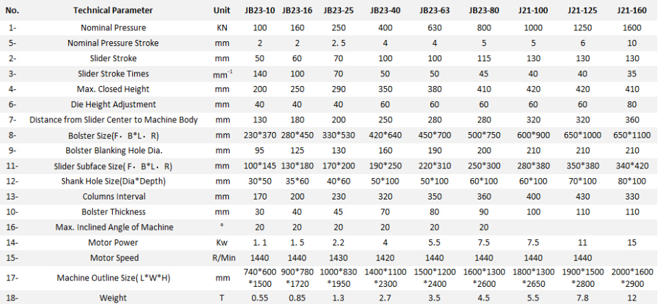 Jb23 Series Mechanical Power Press Punching Machine Jb23-serie mechanische krachtpers ponsmachine
