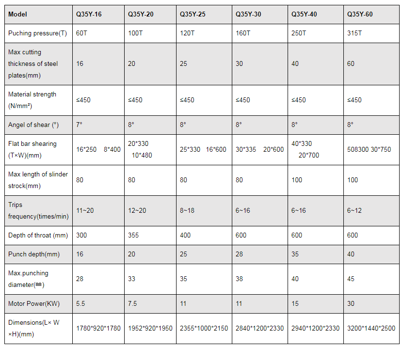 Q35y-serie hydraulische ijzerbewerker knip- en ponsmachine