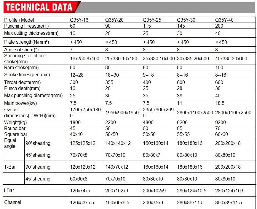 Q35y Series Multifunctional Hydraulic Iron Worker Combined Shearing And Punching Machine Q35y-serie multifunctionele hydraulische ijzerarbeider gecombineerde knip- en ponsmachine