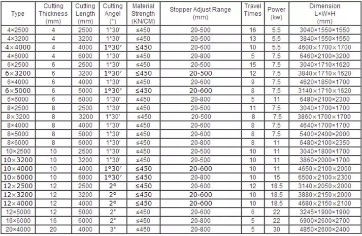 Qc12k-4x2500 Cnc Hydraulic Customized Shearing Machine Cutting Machine Qc12k-4x2500 Cnc hydraulische aangepaste snijmachine snijmachine