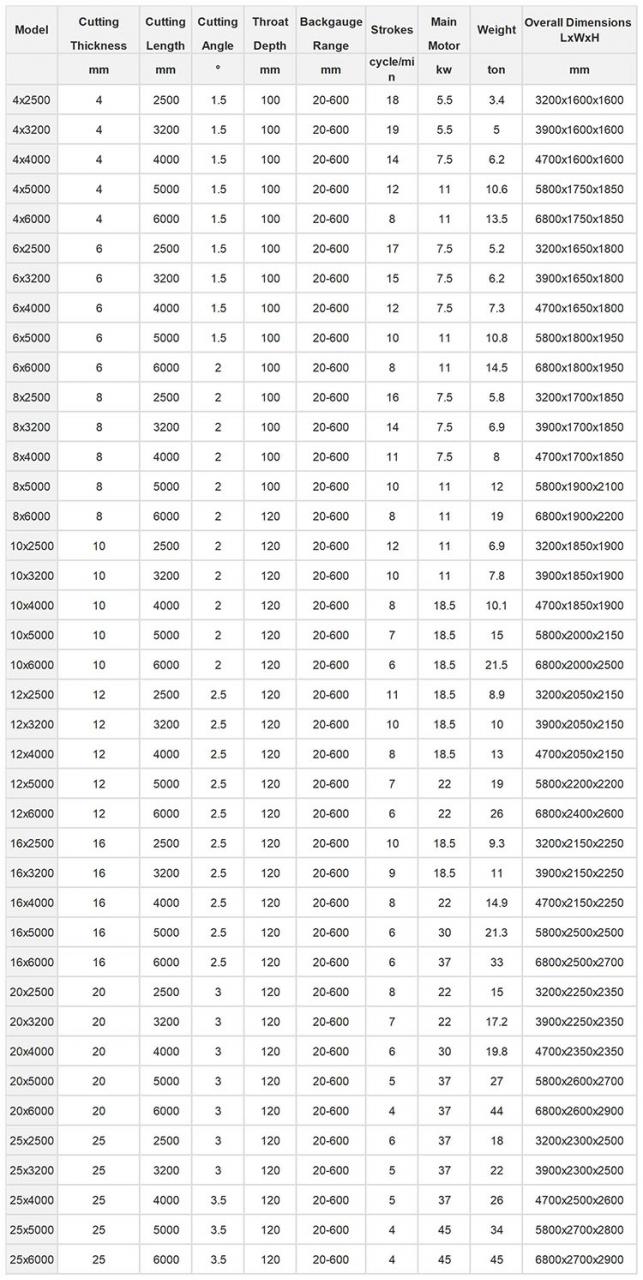Small Cnc Electric Hydraulic Sheet Metal Plate Guillotine Shearing Machine Price Kleine Cnc Elektrische Hydraulische Plaatwerk Plaat Guillotine Scheermachine Prijs:
