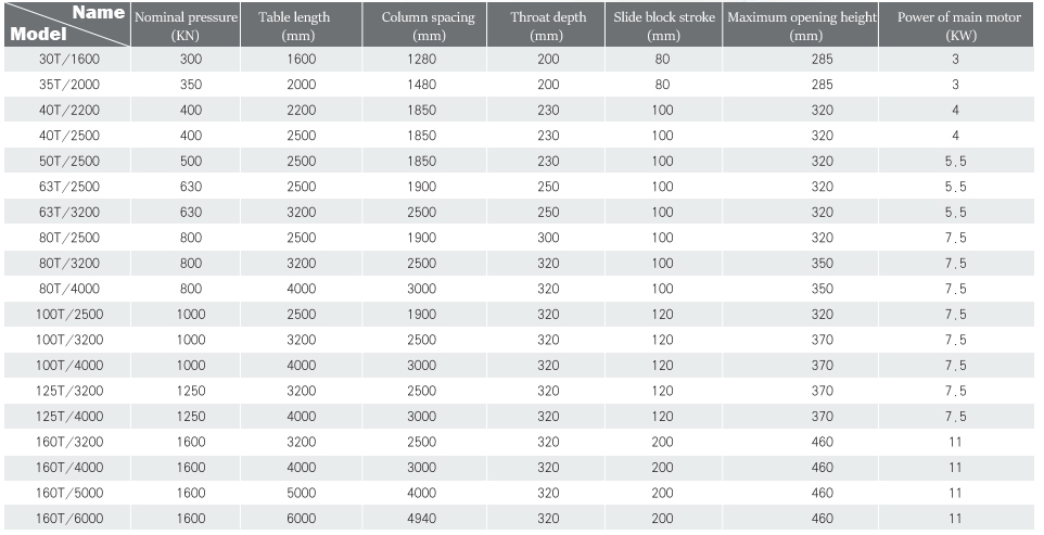 Wc67y-160 4000 Hydraulic Press Brake Cnc Metal Bending Machine For 4000mm Width Steel Wc67y-160 4000 Hydraulische Cnc van de Persrem Metaal Buigende Machine voor 4000mm Breedtestaal