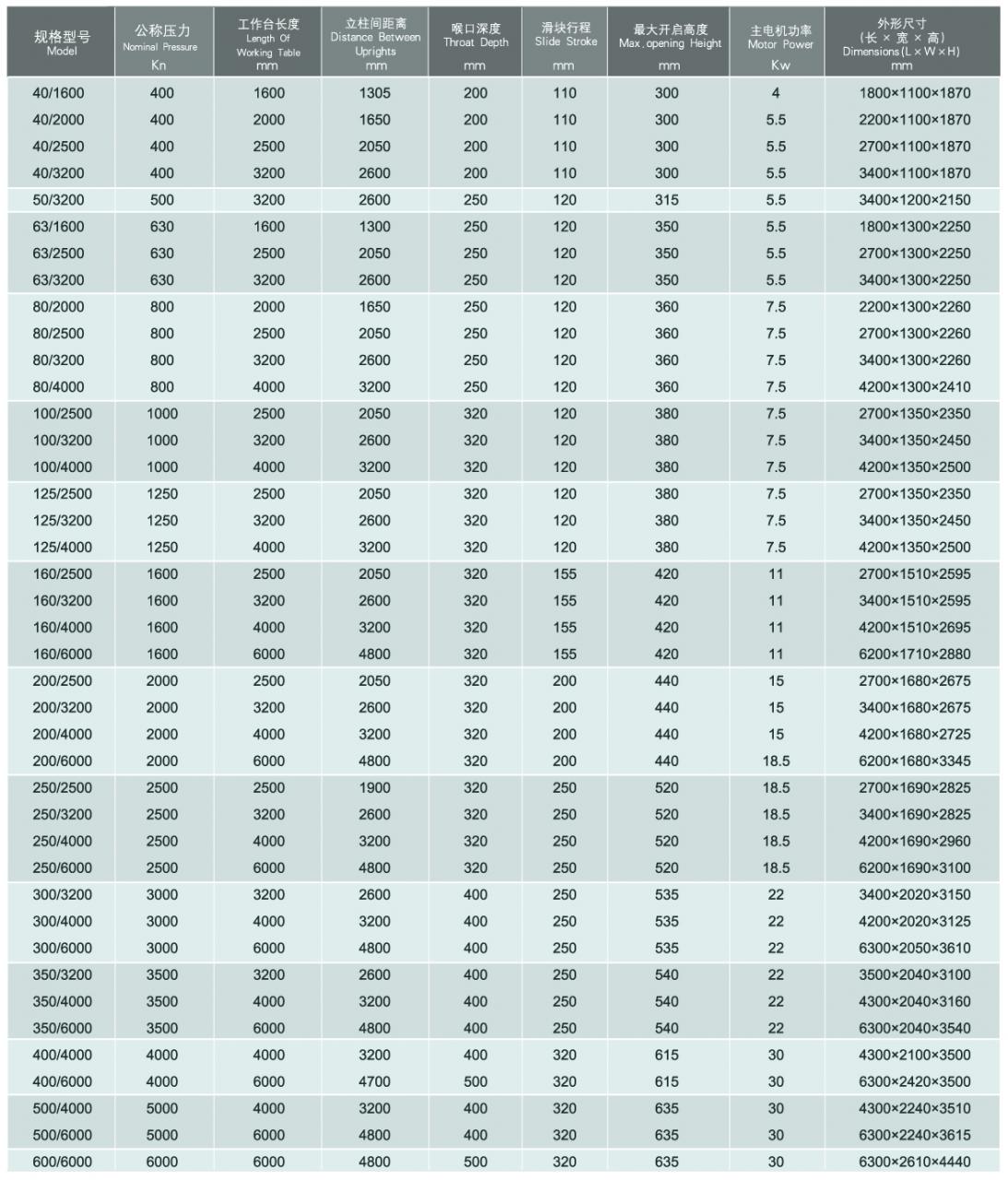 Wc67y / Wc67k Normal Cnc Hydraulic Press Brake Wc67y / Wc67k Normale Cnc Hydraulische Kantbank