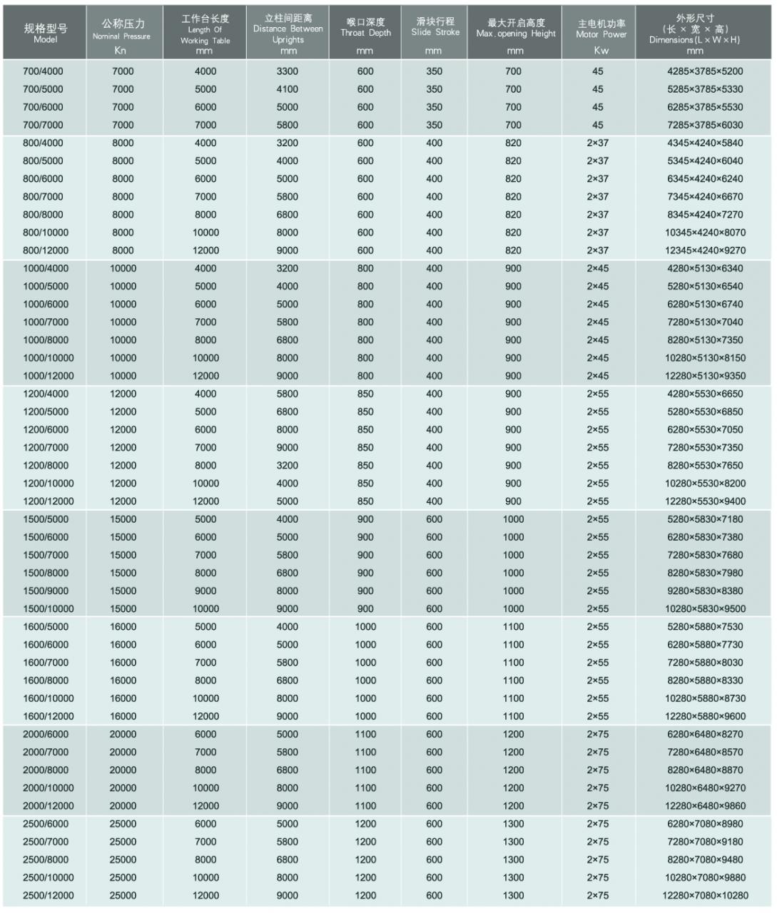 Wc67y / Wc67k Normal Cnc Hydraulic Press Brake Wc67y / Wc67k Normale Cnc Hydraulische Kantbank