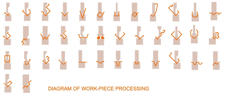 Wc67y / Wc67k Normal Cnc Hydraulic Press Brake Wc67y / Wc67k Normale Cnc Hydraulische Kantbank
